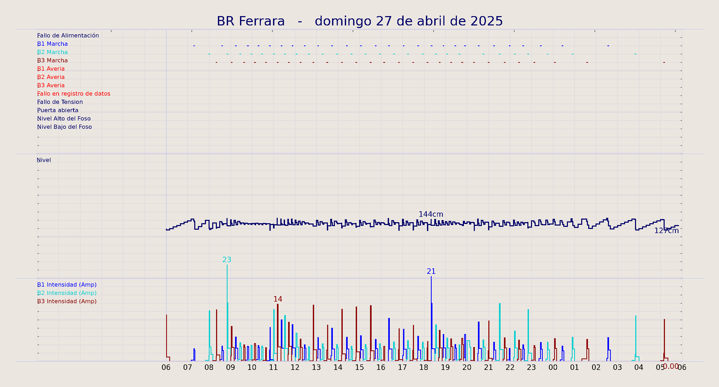 ../../imagenes/vid/2025/BR Ferrara/2025-04-27 BR Ferrara.png